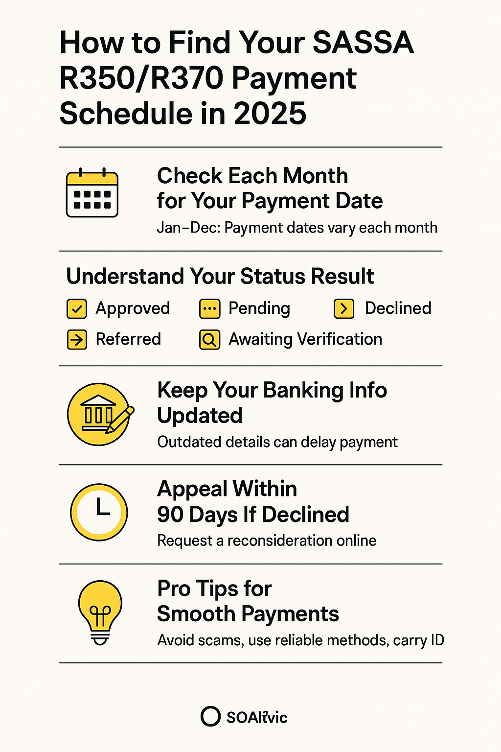 sassa r350 oayment schedule

