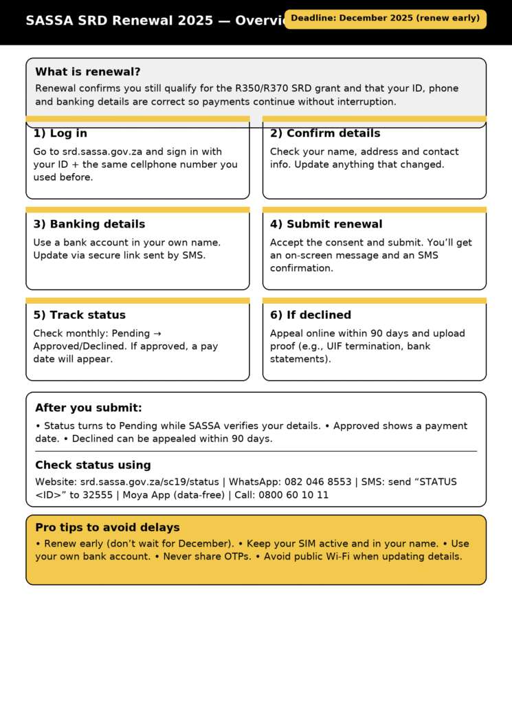 sassa application renewal and deadlines