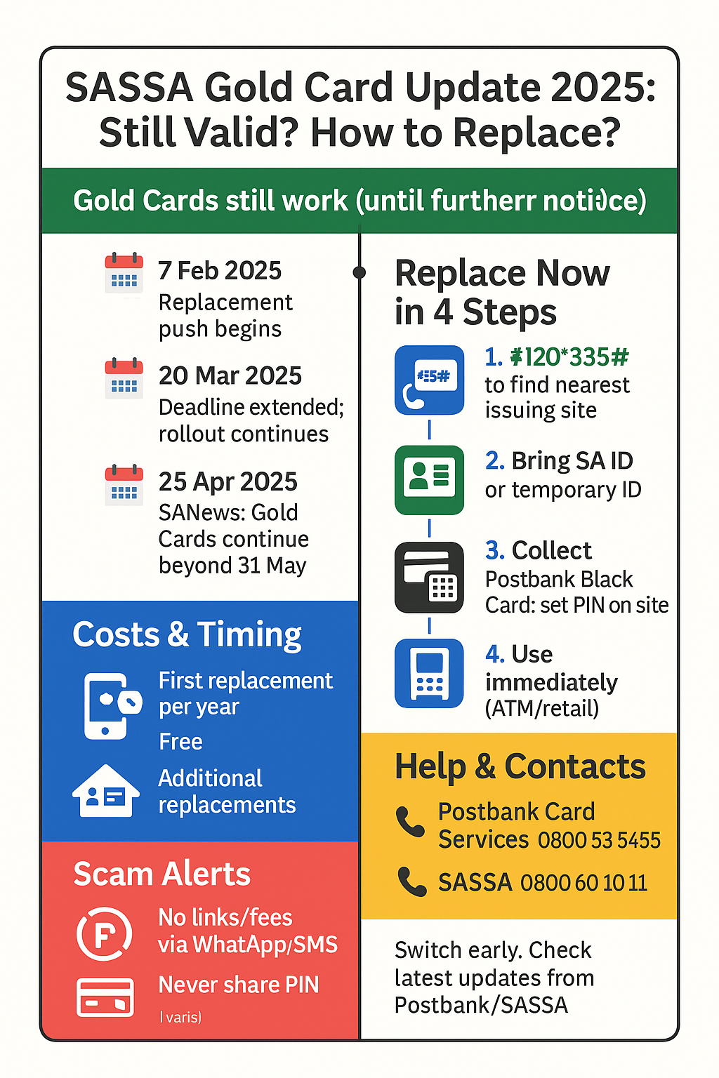 SASSA Card Discontinuation